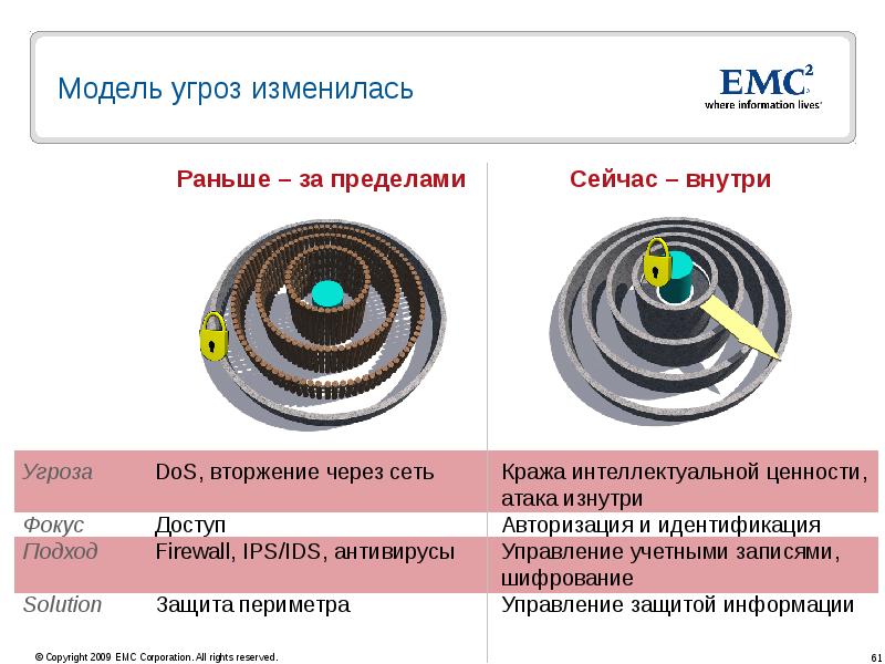 Модель угроз сети. Модель угроз. Модель угроз состоит из. Модель угроз таблица. Типовая модель угроз кии.