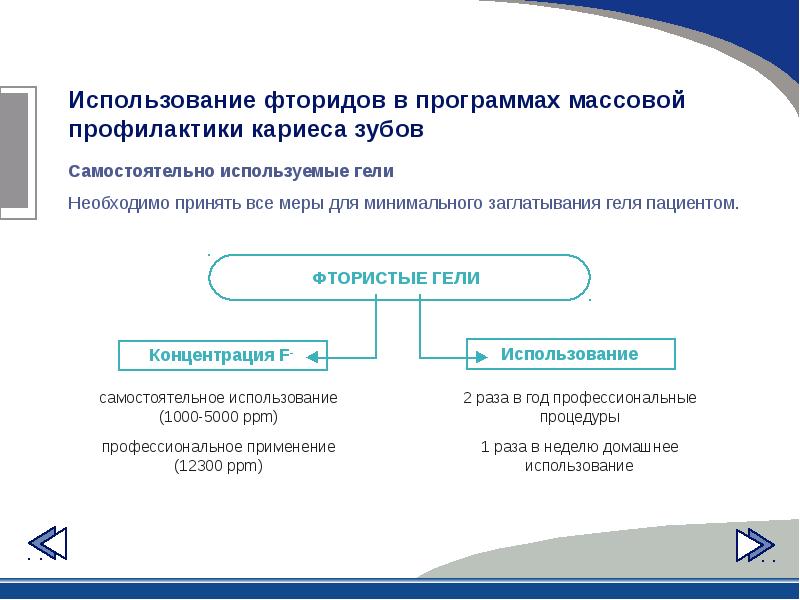 Самостоятельно использование. Программы профилактики кариеса зубов. Методы и средства локальной профилактики кариеса.. Методы местной профилактики кариеса зубов. Фторид профилактика кариеса зубов.