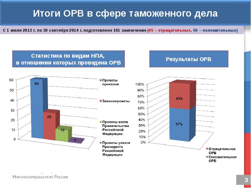 Лица осуществляющие деятельность в таможенном деле. Деятельность в сфере таможенного дела. Таможенник сфера деятельности. Деятельность лиц в сфере таможенного дела.