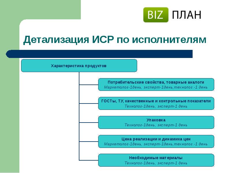 Что такое детализация проекта