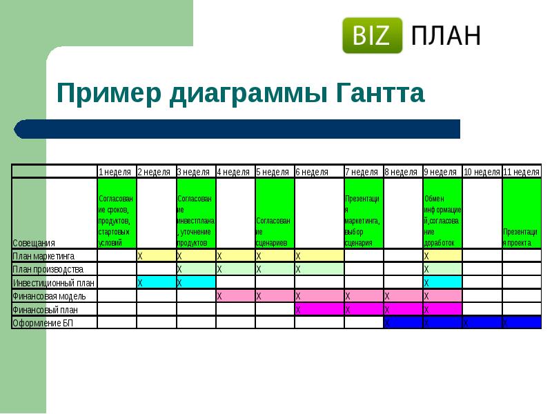 Маркетинговый план презентация пример