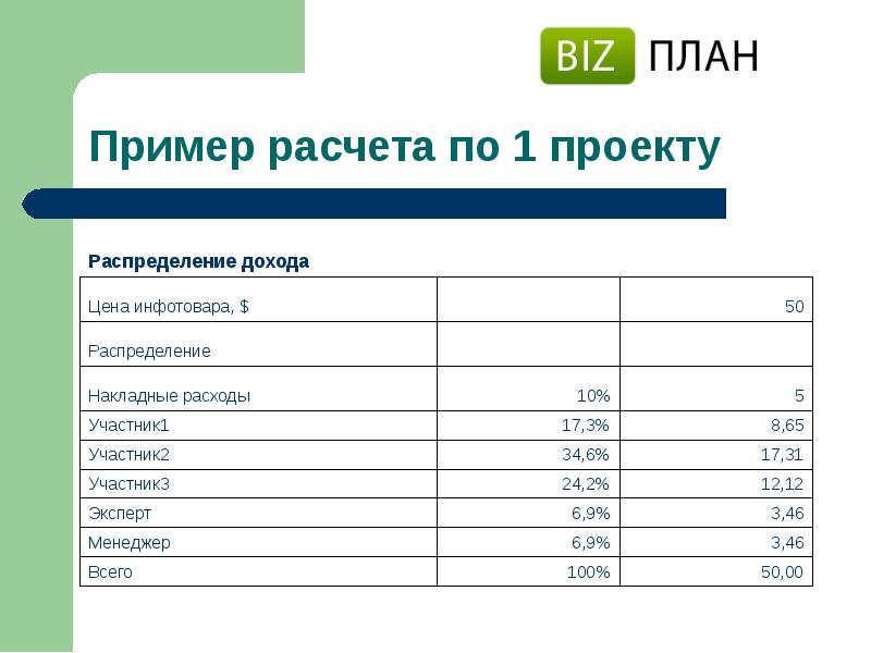 Готовый бизнес план для школьника