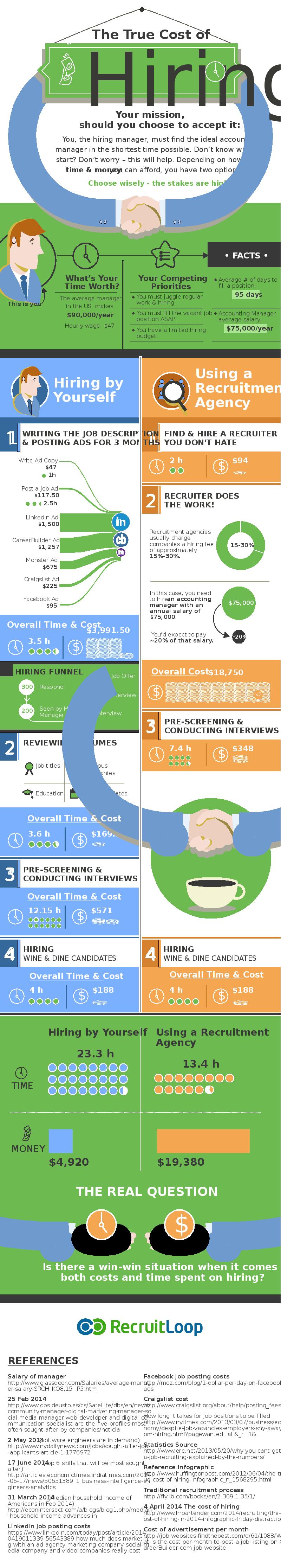 the-true-cost-of-hiring