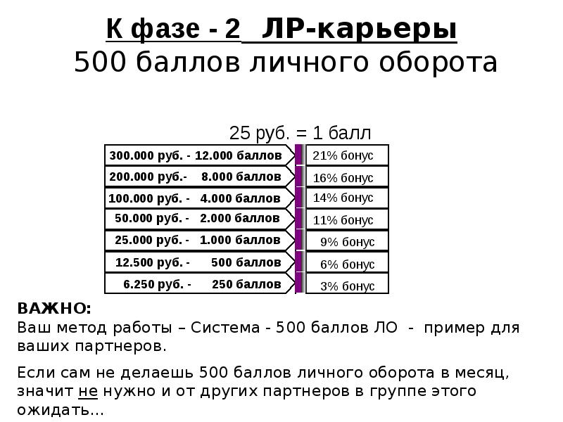 14 000 сколько рублей