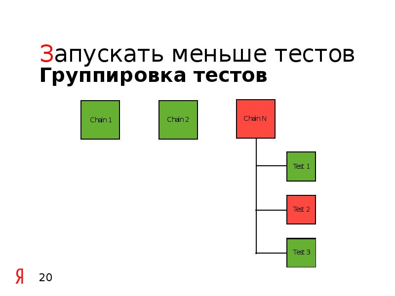 Мало тесты. Тест группировка. Тест на группировку информации. Маленький тест. Группировка в тесте.