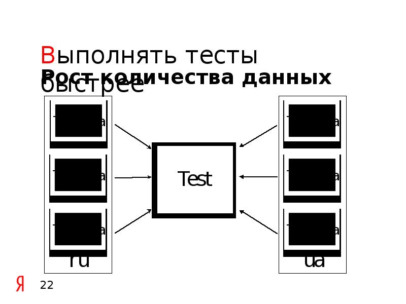 Выполните тестирование