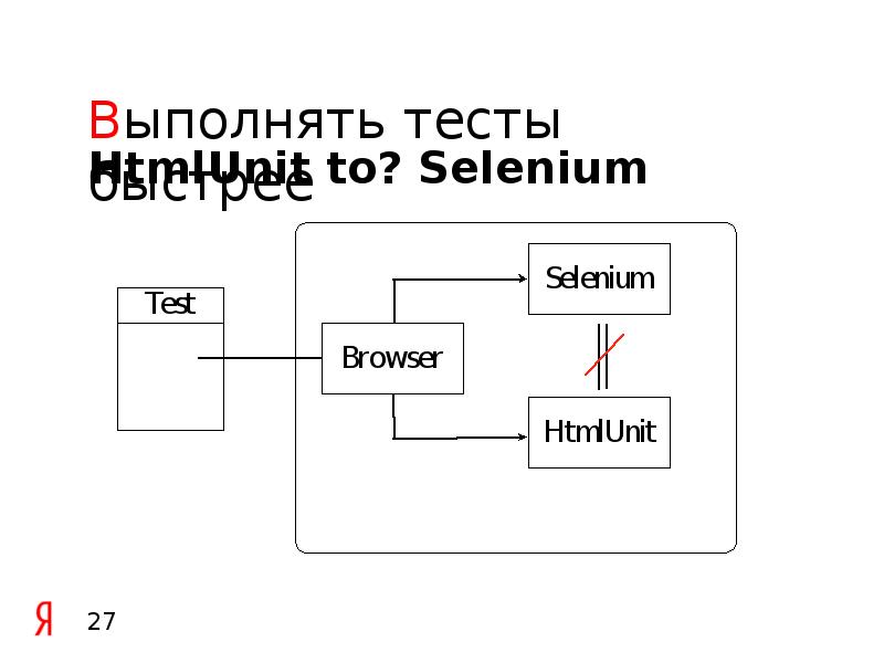 Выполните тестирование. HTMLUNIT.