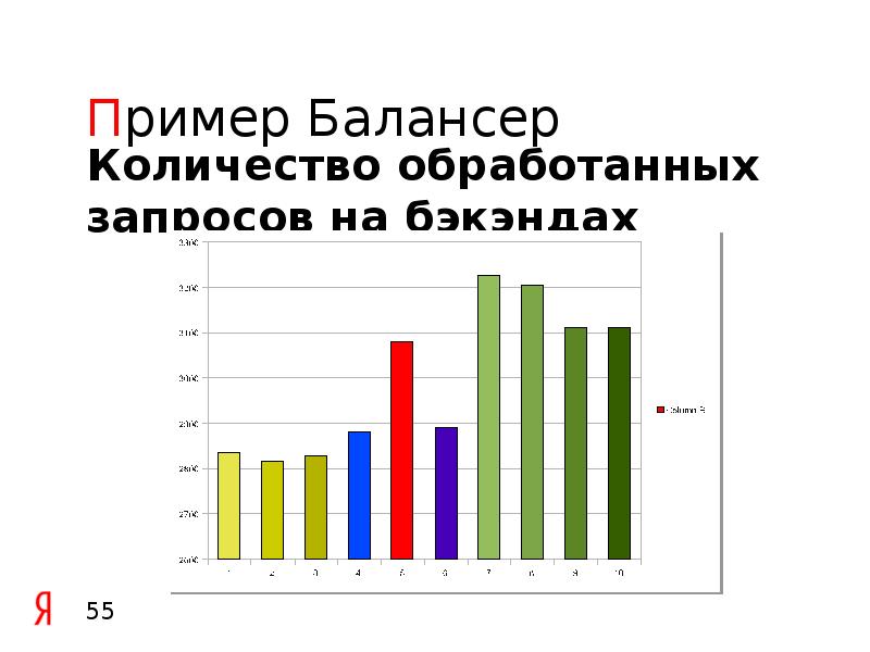 Количество обработанных. Количество обработанного. Пример обработки запросов на форуме. Наибольшее количество обработок.