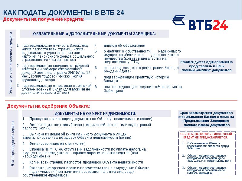 Что нужно для ипотеки. Договор ипотечного кредитования ВТБ. Трудовой договор ВТБ. Договор страхования ипотеки ВТБ 24 образец. Договор с банком ВТБ.