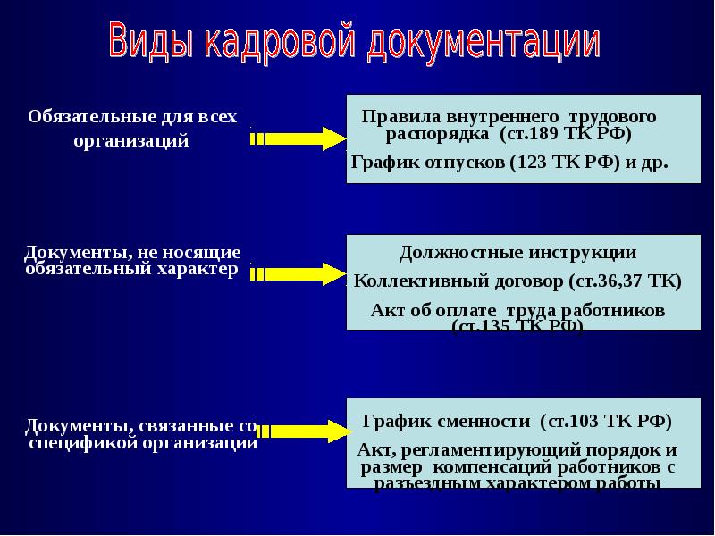 Кадровые нормативные документы. Классификация кадровых документов по их видам. Виды кадровой документации. Кадровая документация подразделяется на. Классификация и виды кадровых документов.