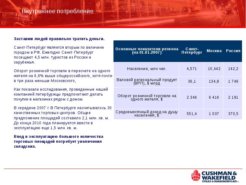 Пк имущество санкт петербурга. Оборот розничной торговли. Основные законы недвижимости Санкт Петербург.