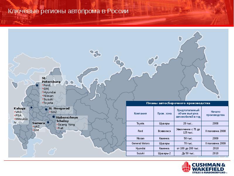 Автомобилестроение карта россии