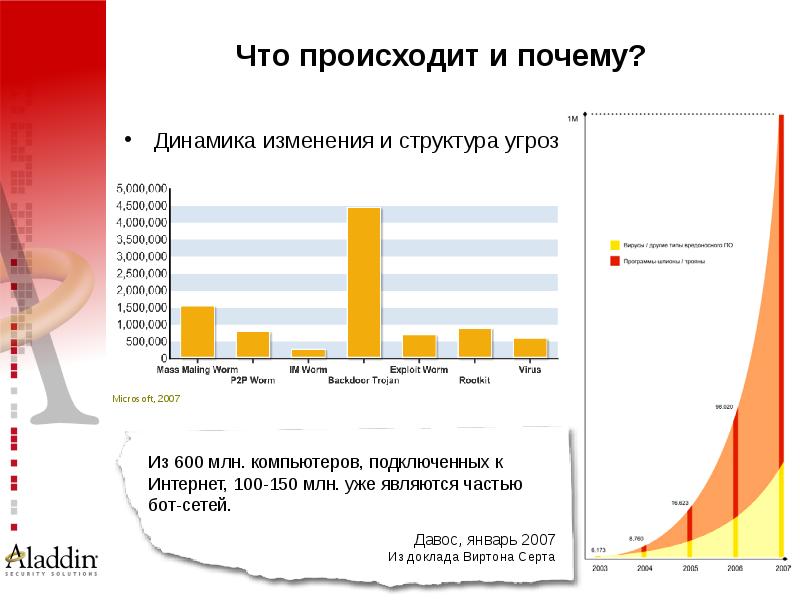 Динамика почему