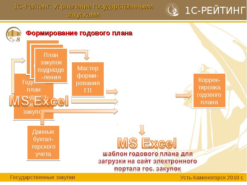 Годовой план государственных закупок