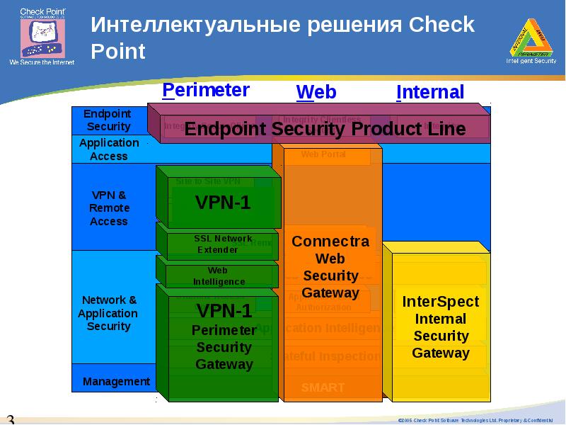 Интеллект решения. Интеллектуальные решения. ООО интеллектуальные решения. Северные интеллектуальные решения. Intelligence Integrity.