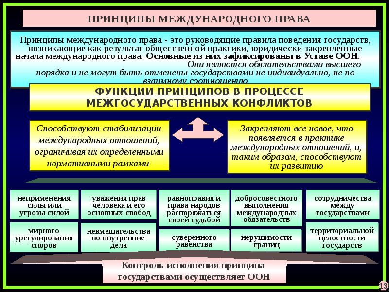 Роль личности в формировании российской государственности индивидуальный проект