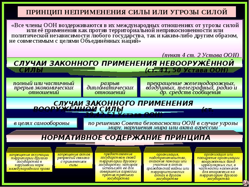 Правовое обеспечение национальной безопасности учебный план