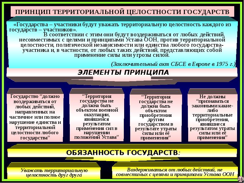 Правовое обеспечение национальной безопасности учебный план