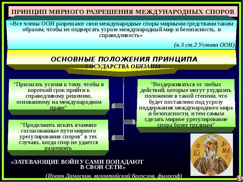 Правовое обеспечение национальной безопасности. Принципы разрешения международных споров. Принцип мирного разрешения споров. Принцип разрешения международных споров мирными средствами. Мирное разрешение международных споров в международном праве.