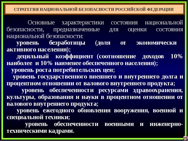 Система национальной безопасности российской федерации презентация