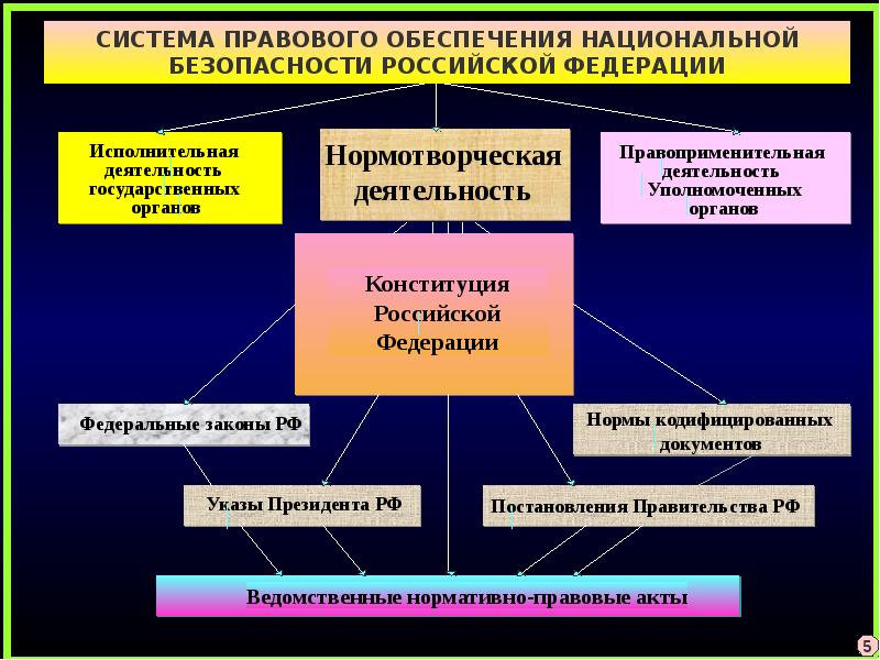 Образование и национальная безопасность презентация