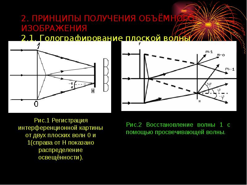 Порядок интерференционной картины. Принципы получения изображения. Принцип получения интерференционной картины. Запись и восстановление плоской волны. Принцип получения фотографии.