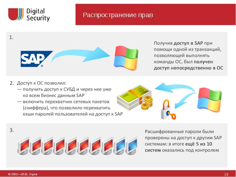 Транзакции не разрешены