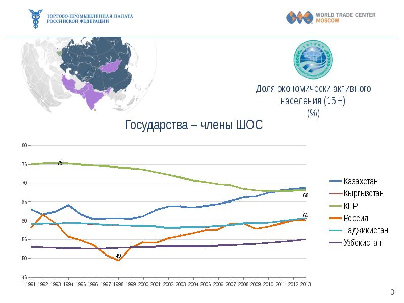 Флаг шос. Шос статистика. Саммит шос в самарканде. Шанхайская организация сотрудничества шос на карте. Структура организации шос 2022.