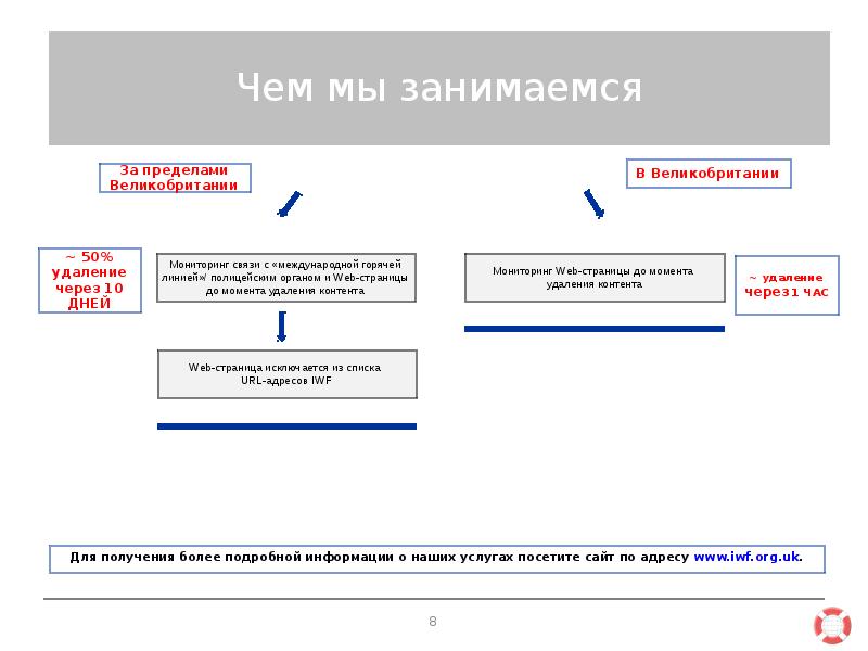 Что поможет получить более подробную информацию об. Что поможет получить более подробную информацию об