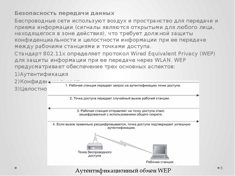 Безопасность wifi презентация