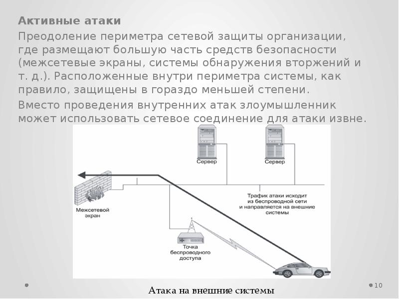 Защита внешнего периметра корпоративной сети