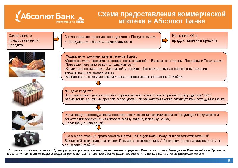 Проект ипотека абсолют