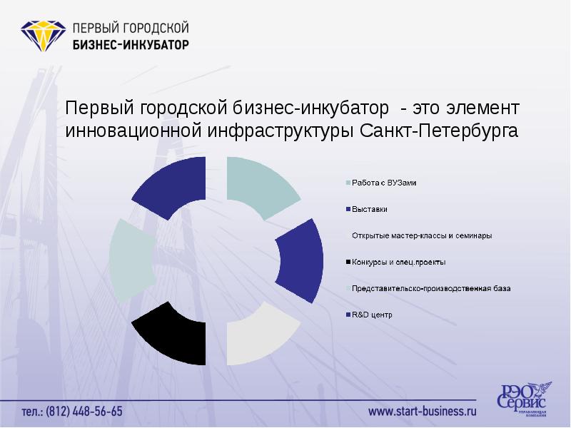 Бизнес проект бизнес инкубатор