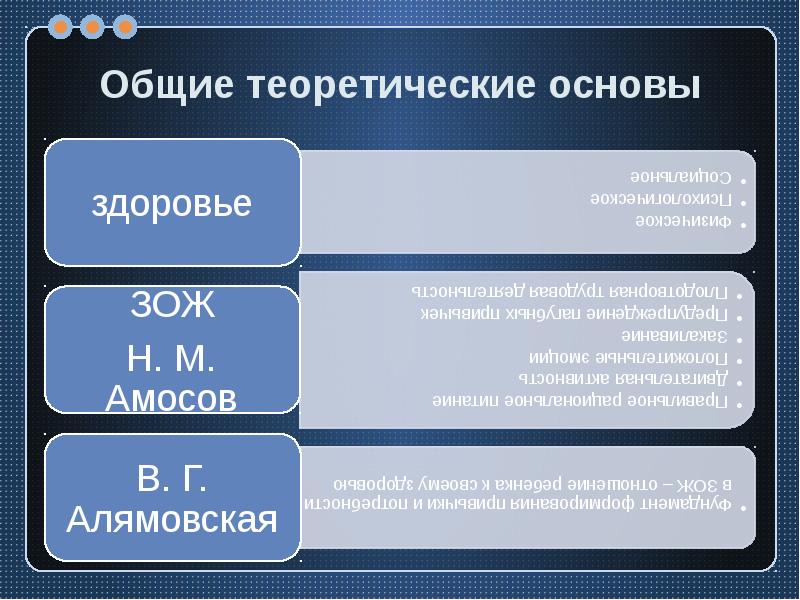 Общие теоретические