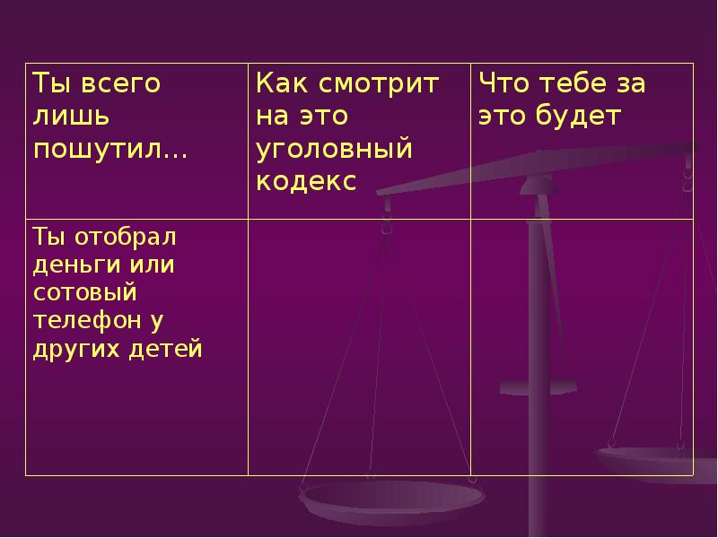 Как не стать жертвой преступления презентация