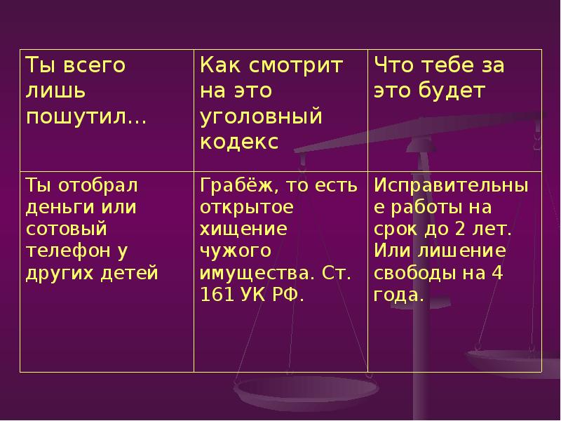 Как не стать жертвой преступления презентация