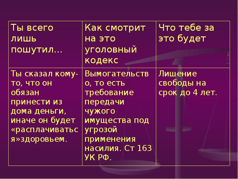 Как не стать жертвой преступления презентация