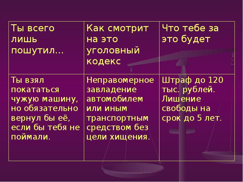 Преступить закон. Как не стать жертвой преступления презентация. Памятка как не стать жертвой насильственных преступлений. Как не стать жертвой преступления эссе. Доклад как не стать жертвой.