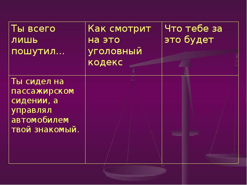 Преступить закон. Как не преступить закон презентация. Кроссворд на тему как не стать жертвой преступления. Преступить грань закона.