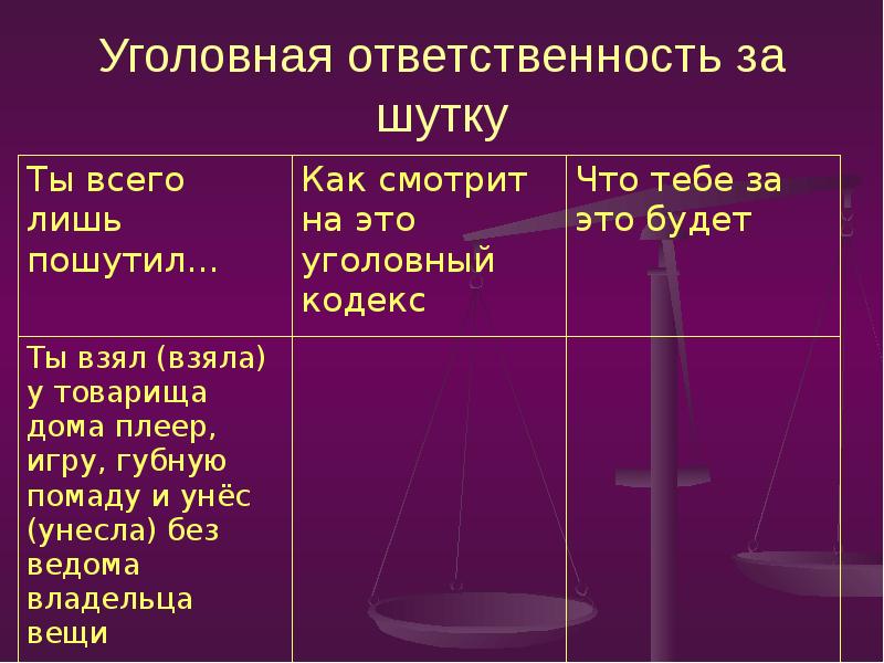 Преступить закон. Уголовная ответственность за шутку. Уголовные прибаутки. Как не преступить закон презентация. Шутки про уголовную ответственность.