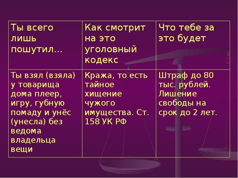 Презентация как не стать жертвой преступления 3 класс