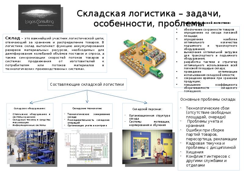 Презентация склада образец