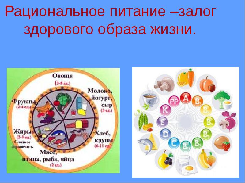 Режим питания здорового образа жизни. Питание залог здорового образа. Рациональное питание залог здоровья. Плакат здоровое питание залог здоровья. Рациональное питание плакат.