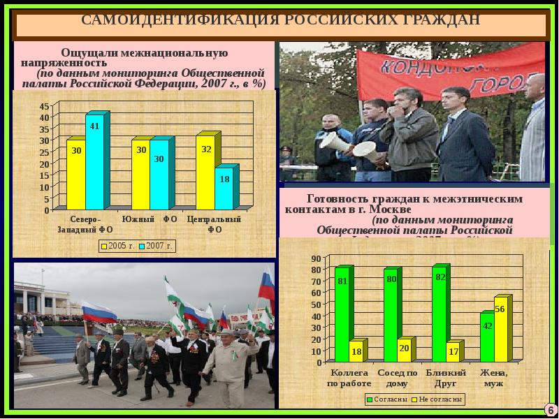 Способы снятия межнациональной напряженности. Этническая напряженность. Межнациональная напряженность. Источники межэтнической напряженности.