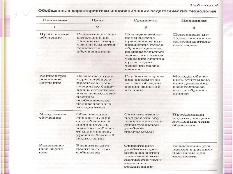 Результаты образовательных технологий. Сравнительная характеристика педагогических технологий. Таблица «педагогические и образовательные технологии».. Современные педагогические технологии таблица. Педагогические технологии таблица.