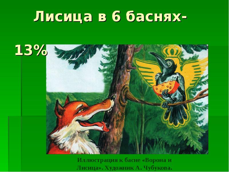 Лисица и ворона басня на грузинский лад. Иллюстрация к басне ворона и лисица.