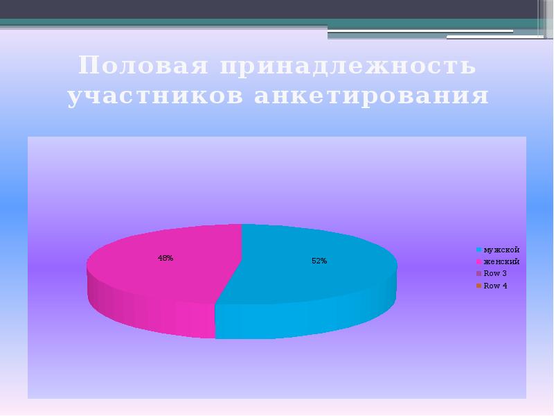 Возраст респондентов. Анкетирование влияние человека на животных. Анкета влияние современной моды на здоровье человека. Анкетирование на тему влияние телефона на здоровье человека. Анкетирование участников олимпиады.