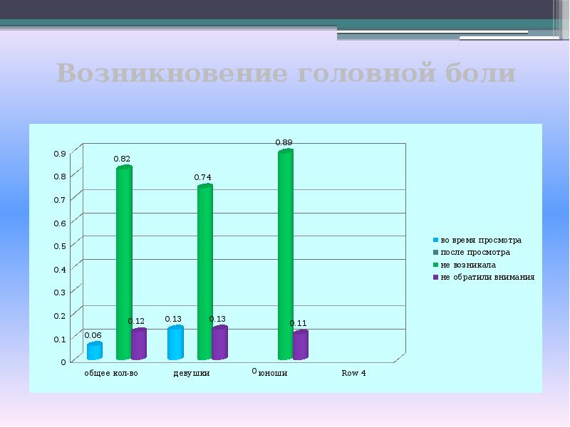 Автомобиль и здоровье человека презентация