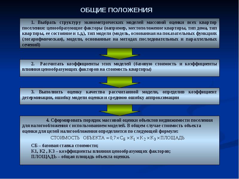 Адрес объекта оценки