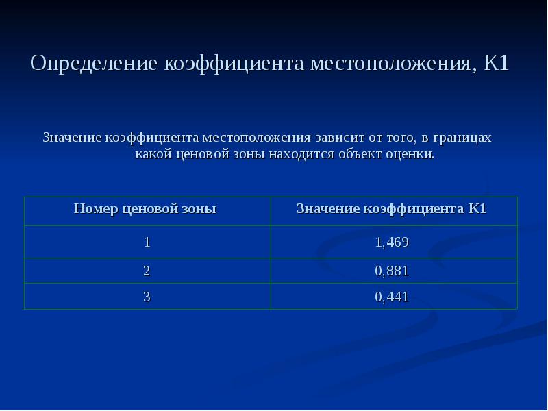 Расчет спб. Коэффициент расположения. Коэффициент ценовой зоны. Как рассчитать коэффициент местоположения. Коэффициенты для определения границ регулирования.